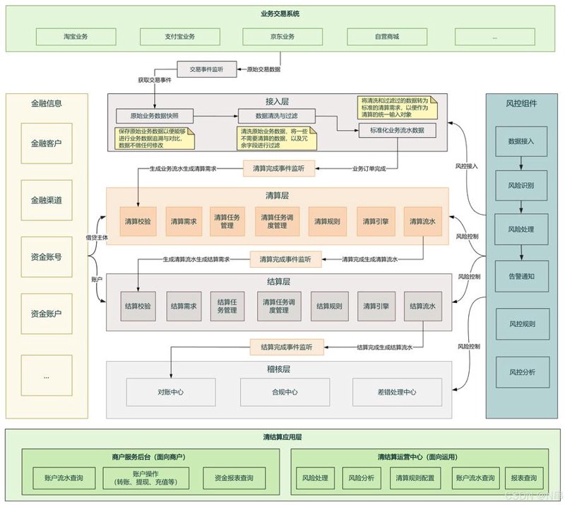 数字化时代下的支付系统开发热点