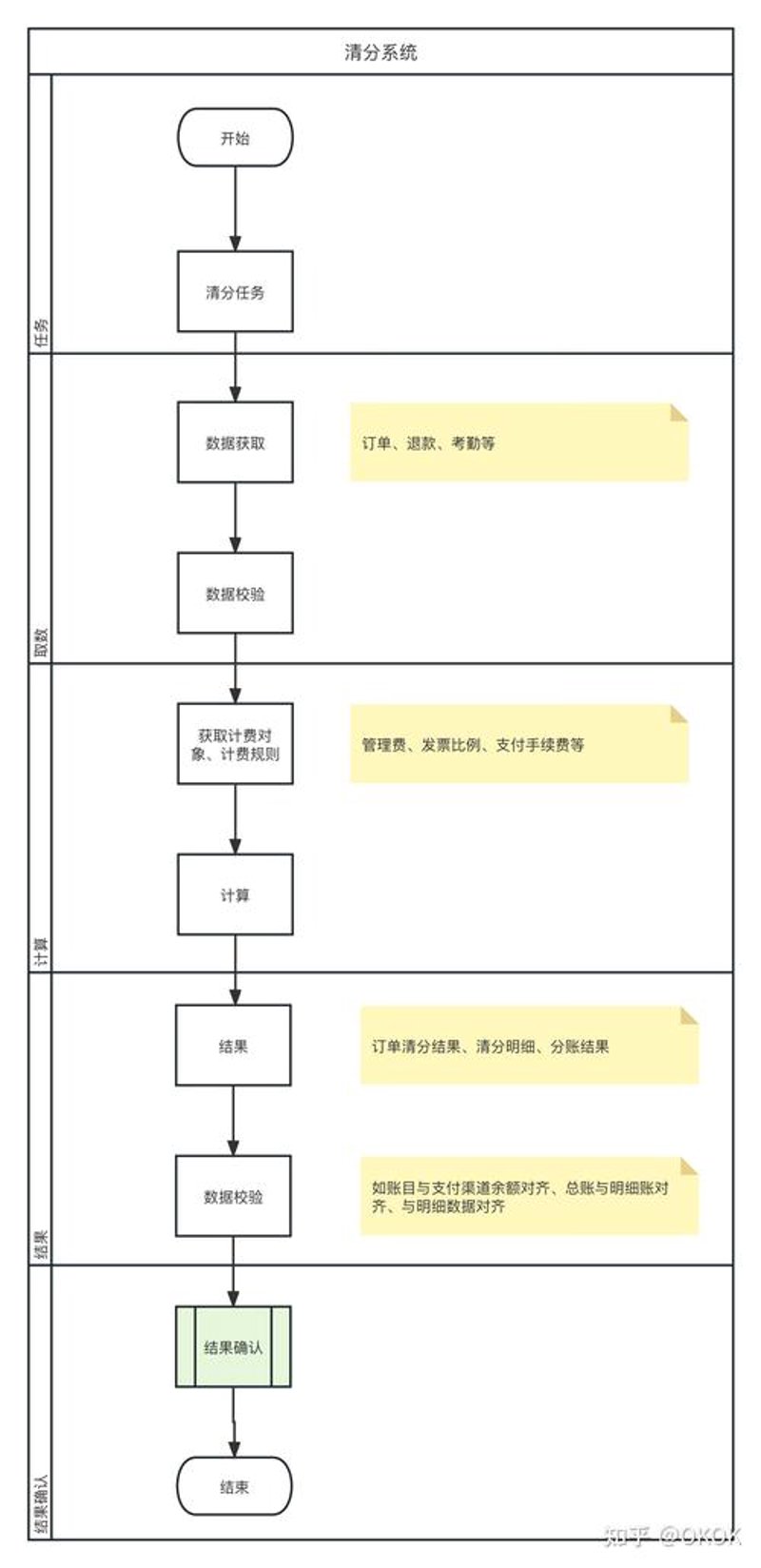 第三方支付系统：电商行业的助推器